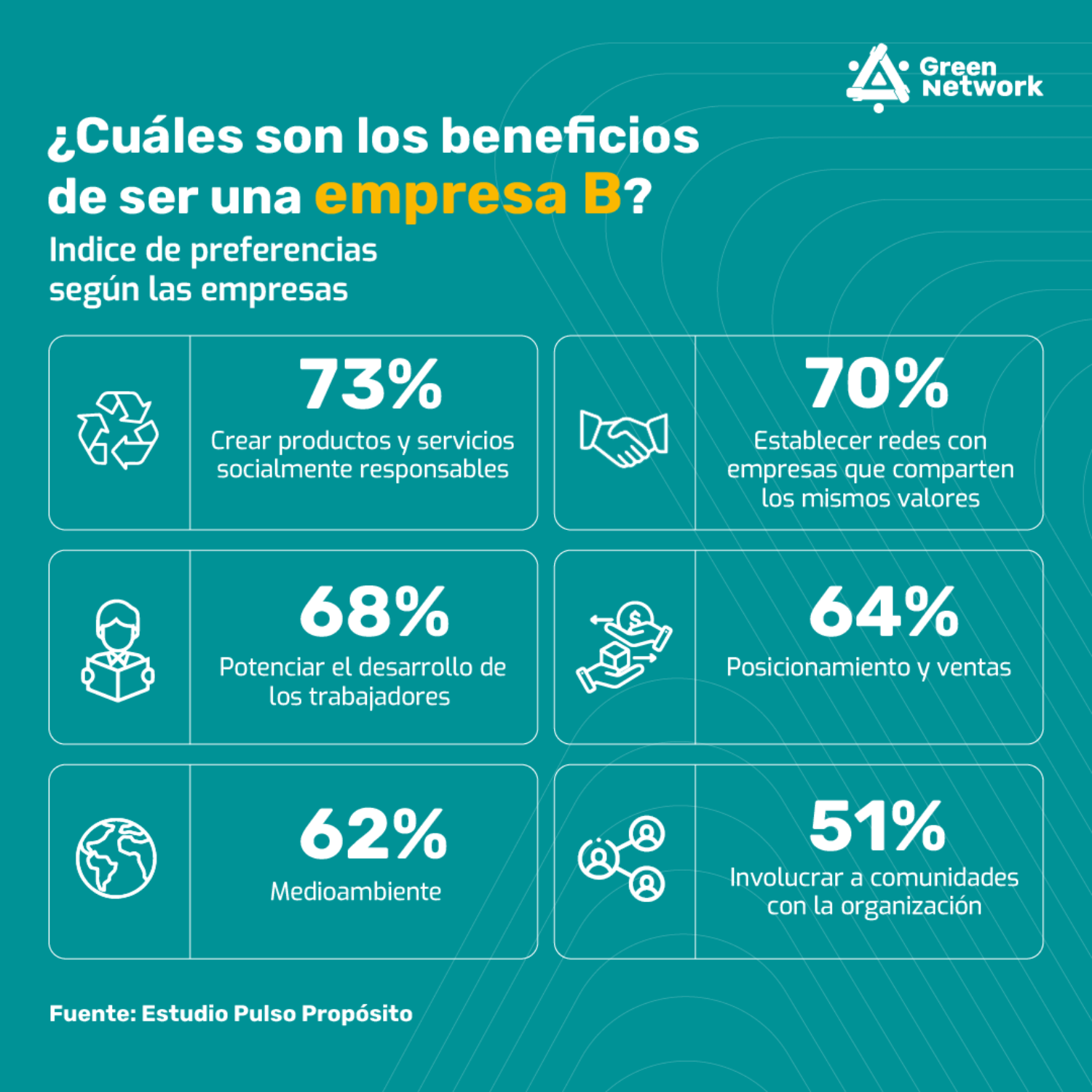 Cuáles son los beneficios de ser una Empresa B
